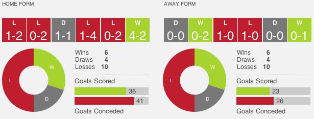 BristolCityvLeicester.png