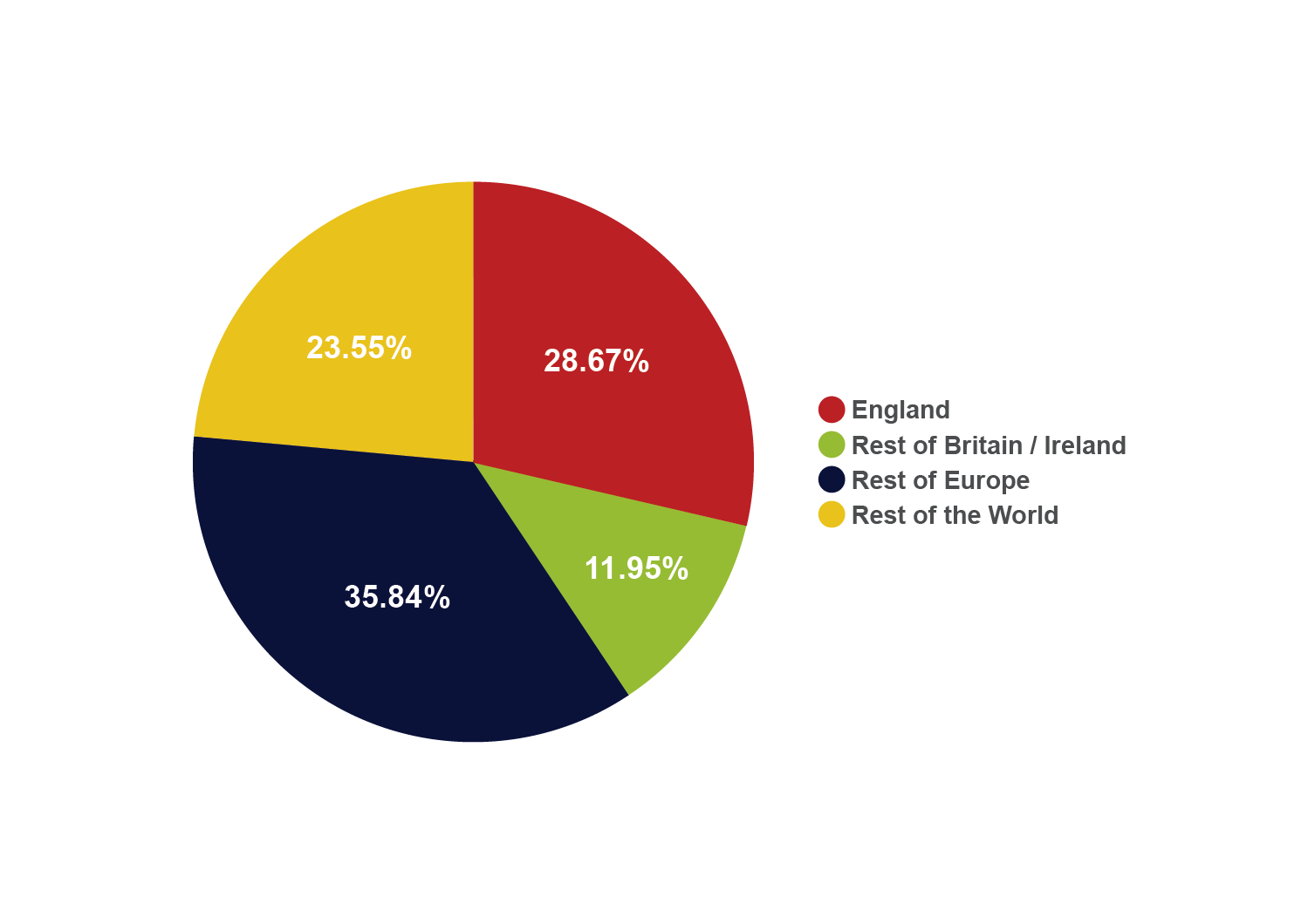The Geography of Premier League Goals KickOff.co.uk