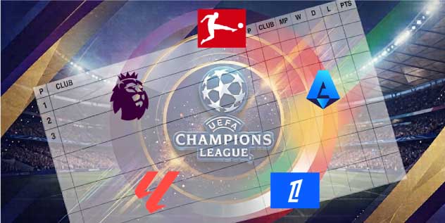 How do clubs from the ‘big five’ european leagues fare in the league phase of the champions league? action